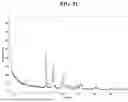 Fig. 53 - SALTS AND CRYSTAL FORMS OF GABA-A POSITIVE ALLOSTERIC MODULATOR