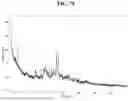Fig. 77 - SALTS AND CRYSTAL FORMS OF GABA-A POSITIVE ALLOSTERIC MODULATOR