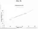 Fig. 80 - SALTS AND CRYSTAL FORMS OF GABA-A POSITIVE ALLOSTERIC MODULATOR
