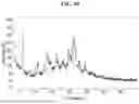 Fig. 83 - SALTS AND CRYSTAL FORMS OF GABA-A POSITIVE ALLOSTERIC MODULATOR