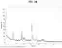 Fig. 86 - SALTS AND CRYSTAL FORMS OF GABA-A POSITIVE ALLOSTERIC MODULATOR
