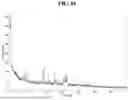 Fig. 87 - SALTS AND CRYSTAL FORMS OF GABA-A POSITIVE ALLOSTERIC MODULATOR