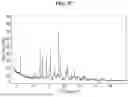 Fig. 99 - SALTS AND CRYSTAL FORMS OF GABA-A POSITIVE ALLOSTERIC MODULATOR