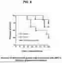 Fig. 07 - IMMUNOGENIC COMPOSITIONS COMPRISING MYCOBACTERIUM TUBERCULOSIS POLYPEPTIDES AND FUSIONS THEREOF