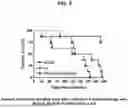 Fig. 09 - IMMUNOGENIC COMPOSITIONS COMPRISING MYCOBACTERIUM TUBERCULOSIS POLYPEPTIDES AND FUSIONS THEREOF