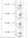 Fig. 32 - SYSTEMS, METHODS, AND COMPOUNDS FOR PROVIDING CHAPERONE ACTIVITY TO PROTEINS