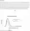 Fig. 02 - THERAPEUTICALLY ACTIVE ALDESLEUKIN HIGHLY STABLE IN LIQUID PHARMACEUTICAL COMPOSITIONS