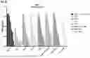 Fig. 08 - MUTANT PD-1 EXTRACELLULAR DOMAINS