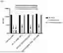 Fig. 12 - MUTANT PD-1 EXTRACELLULAR DOMAINS