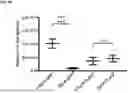 Fig. 08 - FLUORESCENT BIOSENSORS AND METHODS OF USE FOR DETECTING CELL SIGNALING EVENTS