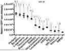 Fig. 45 - FLUORESCENT BIOSENSORS AND METHODS OF USE FOR DETECTING CELL SIGNALING EVENTS