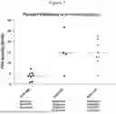 Fig. 08 - OPTIMIZED FACTOR VIII GENE