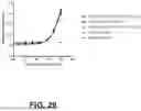 Fig. 49 - FUSION CONSTRUCTS AND METHODS OF USING THEREOF