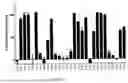 Fig. 10 - ANTIBODIES AGAINST TL1A AND USES THEREOF