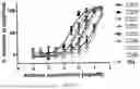 Fig. 11 - ANTIBODIES AGAINST TL1A AND USES THEREOF