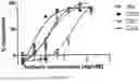 Fig. 12 - ANTIBODIES AGAINST TL1A AND USES THEREOF