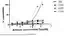 Fig. 13 - ANTIBODIES AGAINST TL1A AND USES THEREOF