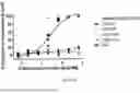Fig. 15 - ANTIBODIES AGAINST TL1A AND USES THEREOF