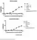 Fig. 17 - ANTIBODIES AGAINST TL1A AND USES THEREOF