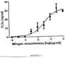 Fig. 22 - ANTIBODIES AGAINST TL1A AND USES THEREOF