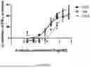 Fig. 23 - ANTIBODIES AGAINST TL1A AND USES THEREOF