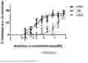 Fig. 24 - ANTIBODIES AGAINST TL1A AND USES THEREOF
