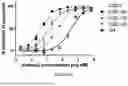 Fig. 29 - ANTIBODIES AGAINST TL1A AND USES THEREOF