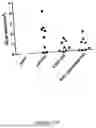 Fig. 30 - ANTIBODIES AGAINST TL1A AND USES THEREOF