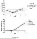 Fig. 31 - ANTIBODIES AGAINST TL1A AND USES THEREOF