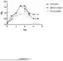 Fig. 32 - ANTIBODIES AGAINST TL1A AND USES THEREOF