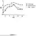 Fig. 33 - ANTIBODIES AGAINST TL1A AND USES THEREOF