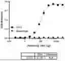 Fig. 01 - ANTI-MASP-2 ANTIBODY AND USE THEREOF