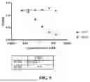 Fig. 05 - ANTI-MASP-2 ANTIBODY AND USE THEREOF