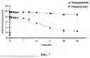 Fig. 07 - ANTI-MASP-2 ANTIBODY AND USE THEREOF