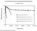 Fig. 01 - ABRASION RESISTANT COATING COMPOSITION FOR WINDSHIELD WIPER BLADE APPLICATION
