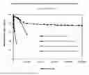 Fig. 02 - ABRASION RESISTANT COATING COMPOSITION FOR WINDSHIELD WIPER BLADE APPLICATION