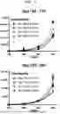 Fig. 06 - Method for constructing human pluripotent stem cell-derived liver organoid having enhanced drug metabolic potential and liver organoid constructed by same method