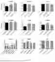 Fig. 49 - SYSTEMS AND METHODS FOR GENOME-WIDE ANNOTATION OF GENE REGULATORY ELEMENTS LINKED TO CELL FITNESS
