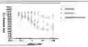 Fig. 10 - SIRNAS AGAINST KRAS AND RAF1