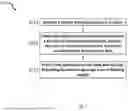 Fig. 02 - BUILDING HEIGHT DETERMINATION