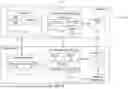 Fig. 02 - ORCHESTRATION OF ACTION-INPUT REPRESENTATIONS FOR DECISION MAKING IN EDGE ENVIRONMENTS