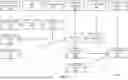 Fig. 07 - INITIALIZING A CONTAINER ENVIRONMENT