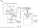 Fig. 07 - OVERLAY CONTAINER STORAGE DRIVER FOR MICROSERVICE WORKLOADS