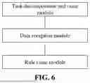 Fig. 07 - DISPATCHING AND CONTROL CLOUD DATA PROCESSING METHOD, APPARATUS AND SYSTEM