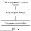 Fig. 08 - DISPATCHING AND CONTROL CLOUD DATA PROCESSING METHOD, APPARATUS AND SYSTEM