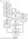 Fig. 89 - PROVIDING ENHANCED FUNCTIONALITY IN AN INTERACTIVE ELECTRONIC TECHNICAL MANUAL