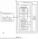 Fig. 02 - Dynamic NAND read/write access time for SSD reliability and performance enhancement