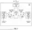 Fig. 09 - DMA Control Circuit with Quality of Service Indications