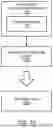 Fig. 14 - DMA Control Circuit with Quality of Service Indications