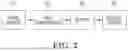 Fig. 03 - Defrag levels to reduce data loss